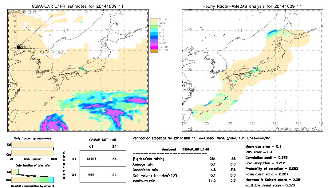 GSMaP NRT validation image.  2014/10/09 11 