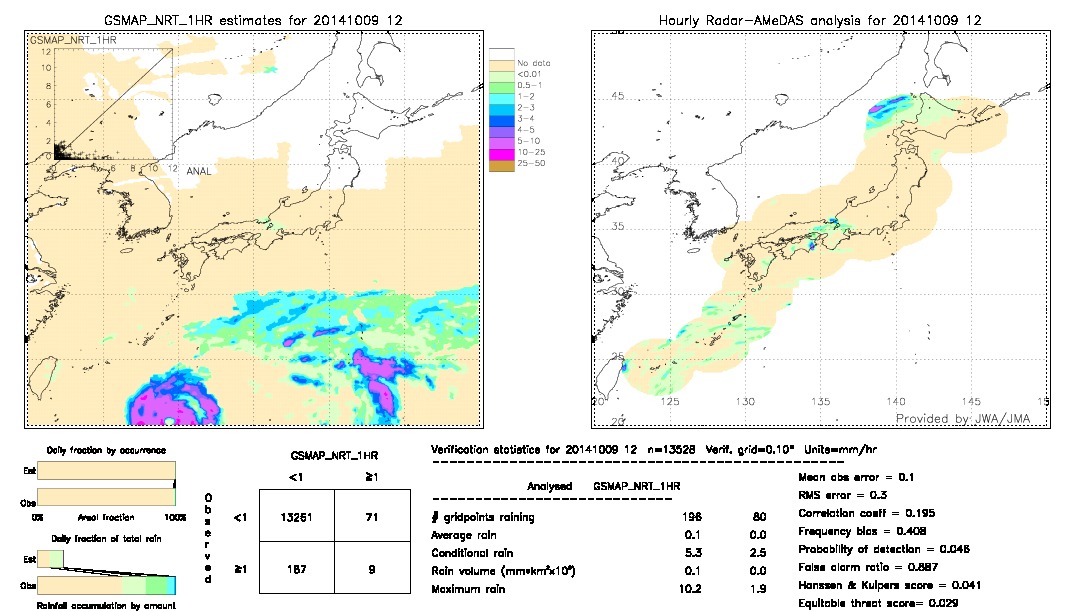 GSMaP NRT validation image.  2014/10/09 12 