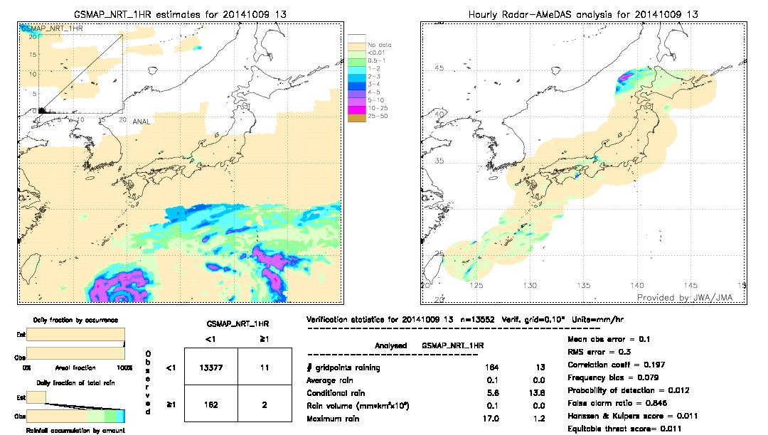 GSMaP NRT validation image.  2014/10/09 13 