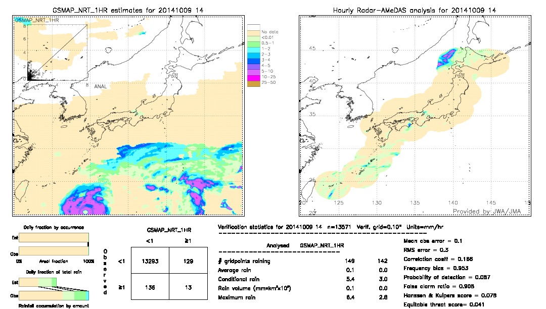 GSMaP NRT validation image.  2014/10/09 14 