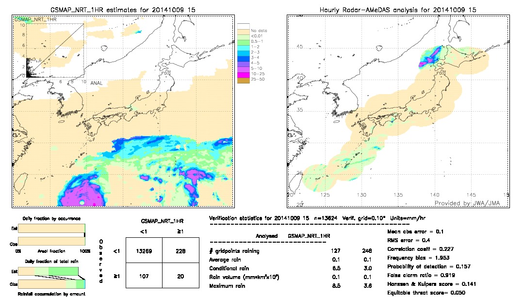 GSMaP NRT validation image.  2014/10/09 15 