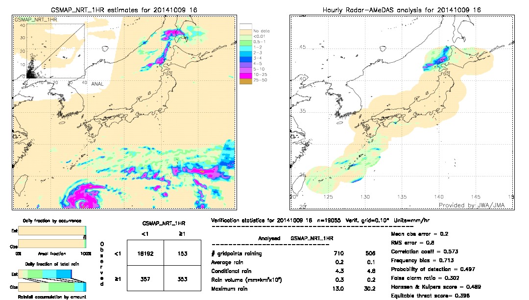 GSMaP NRT validation image.  2014/10/09 16 