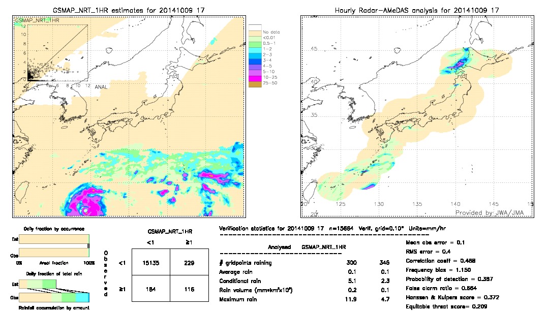 GSMaP NRT validation image.  2014/10/09 17 