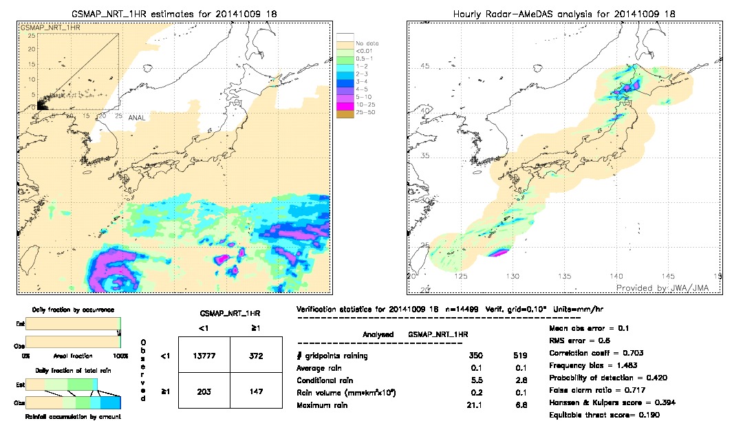 GSMaP NRT validation image.  2014/10/09 18 