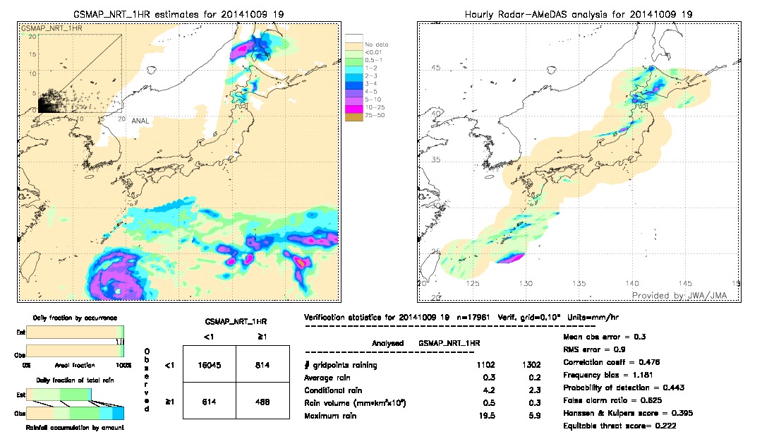 GSMaP NRT validation image.  2014/10/09 19 