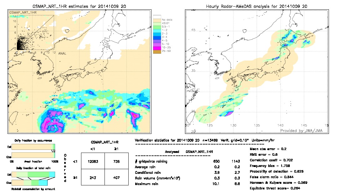 GSMaP NRT validation image.  2014/10/09 20 