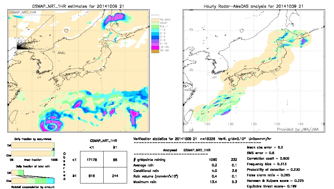 GSMaP NRT validation image.  2014/10/09 21 