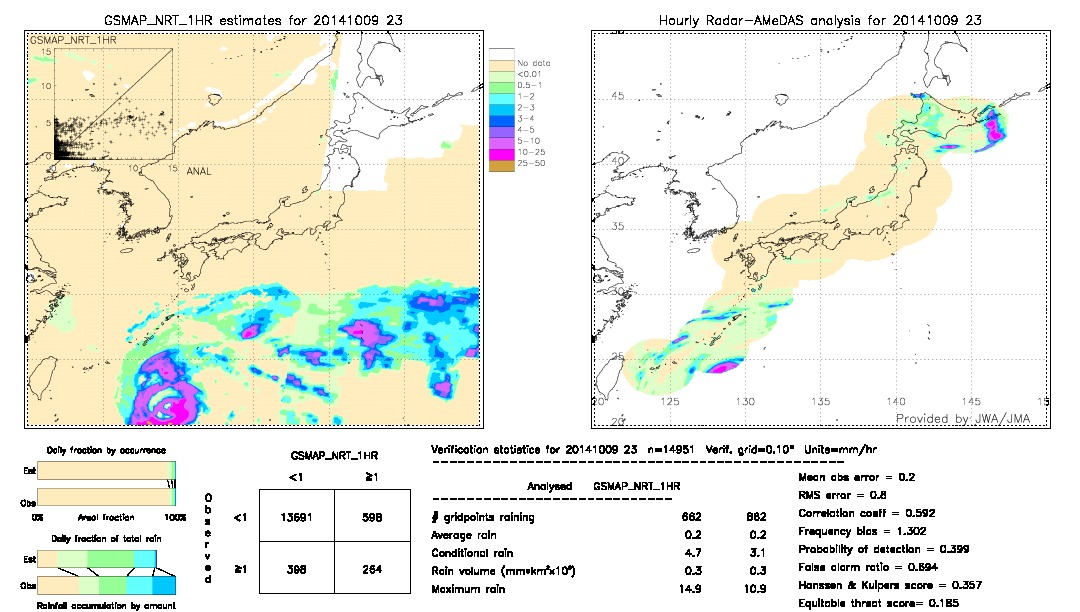 GSMaP NRT validation image.  2014/10/09 23 