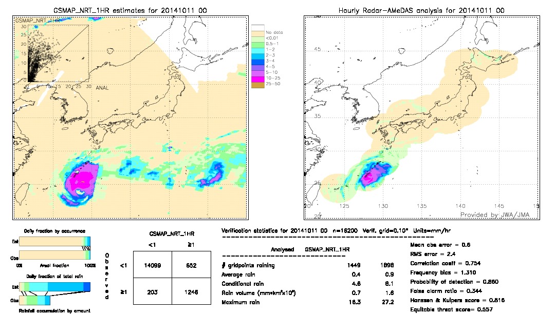 GSMaP NRT validation image.  2014/10/11 00 