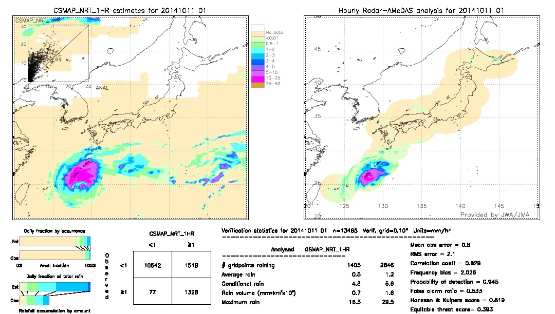 GSMaP NRT validation image.  2014/10/11 01 