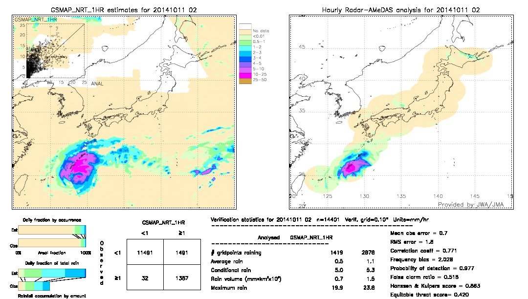 GSMaP NRT validation image.  2014/10/11 02 