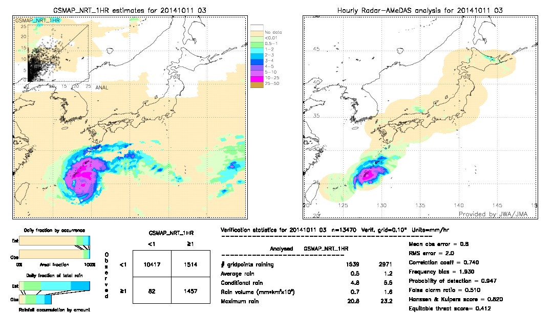 GSMaP NRT validation image.  2014/10/11 03 