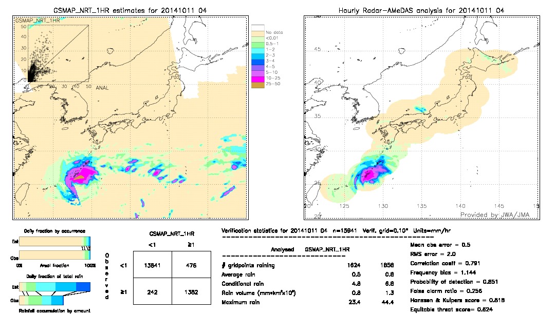 GSMaP NRT validation image.  2014/10/11 04 