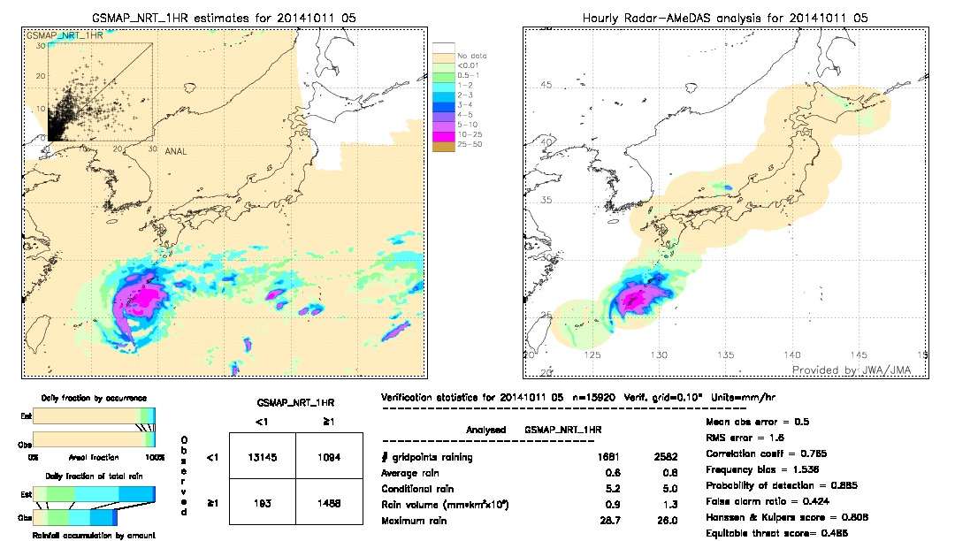 GSMaP NRT validation image.  2014/10/11 05 