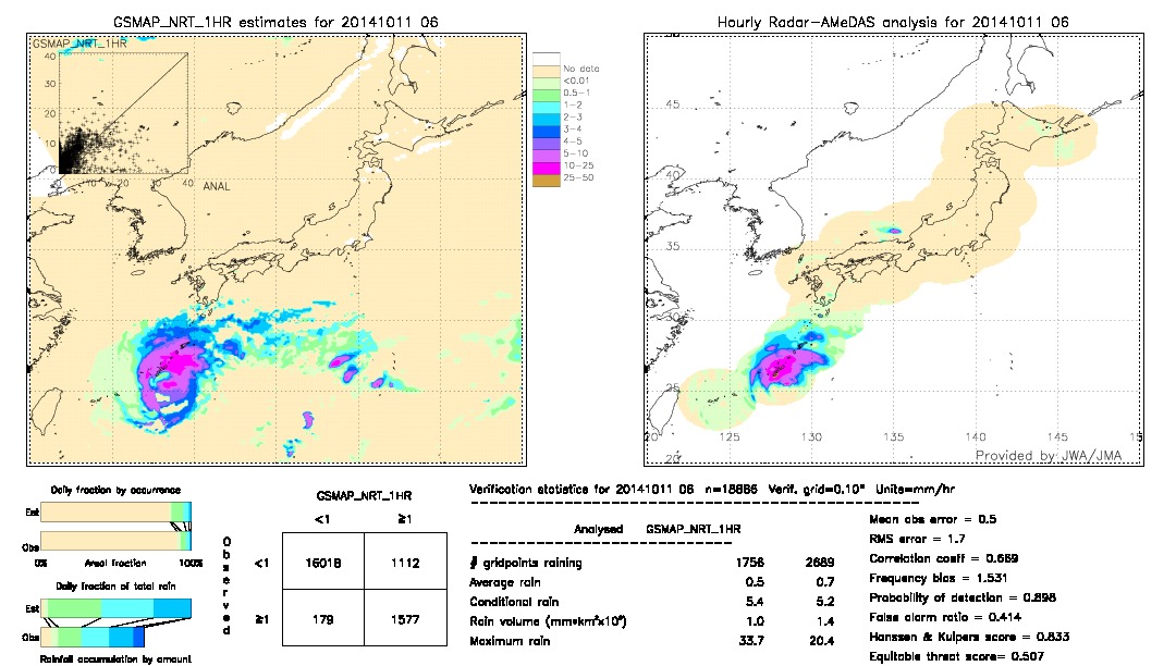 GSMaP NRT validation image.  2014/10/11 06 