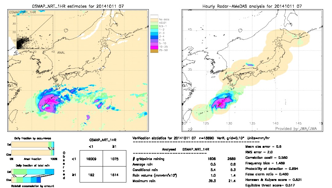 GSMaP NRT validation image.  2014/10/11 07 