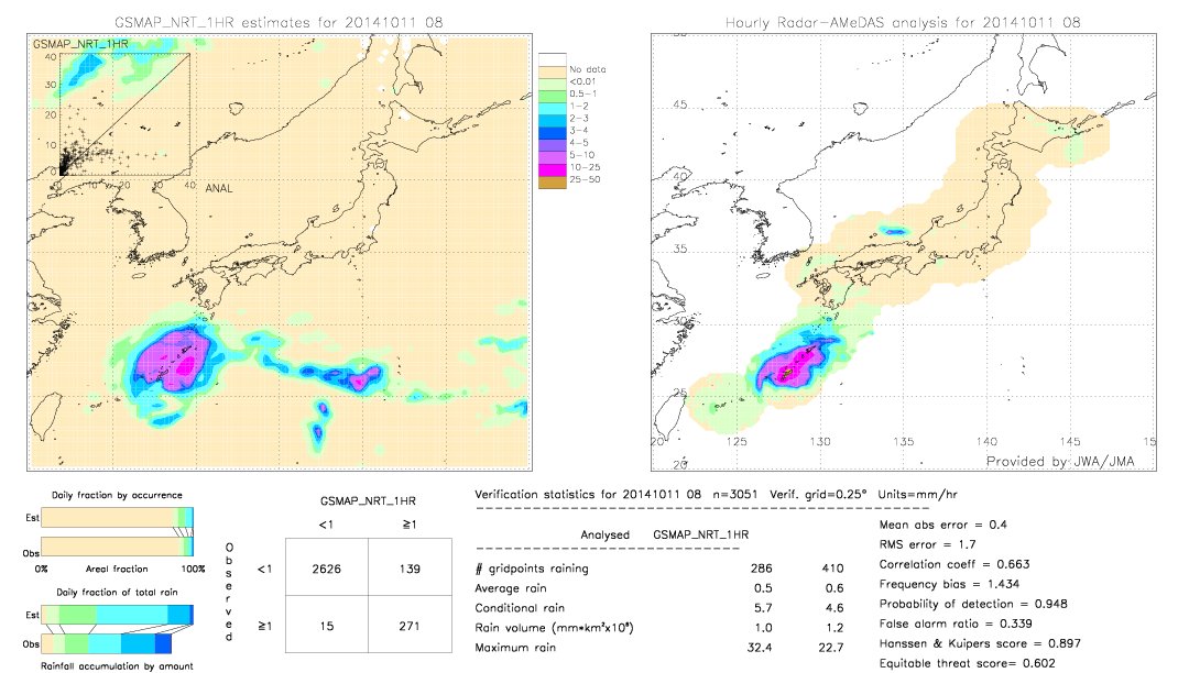 GSMaP NRT validation image.  2014/10/11 08 