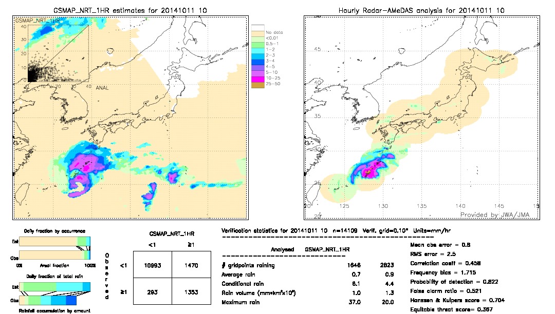 GSMaP NRT validation image.  2014/10/11 10 