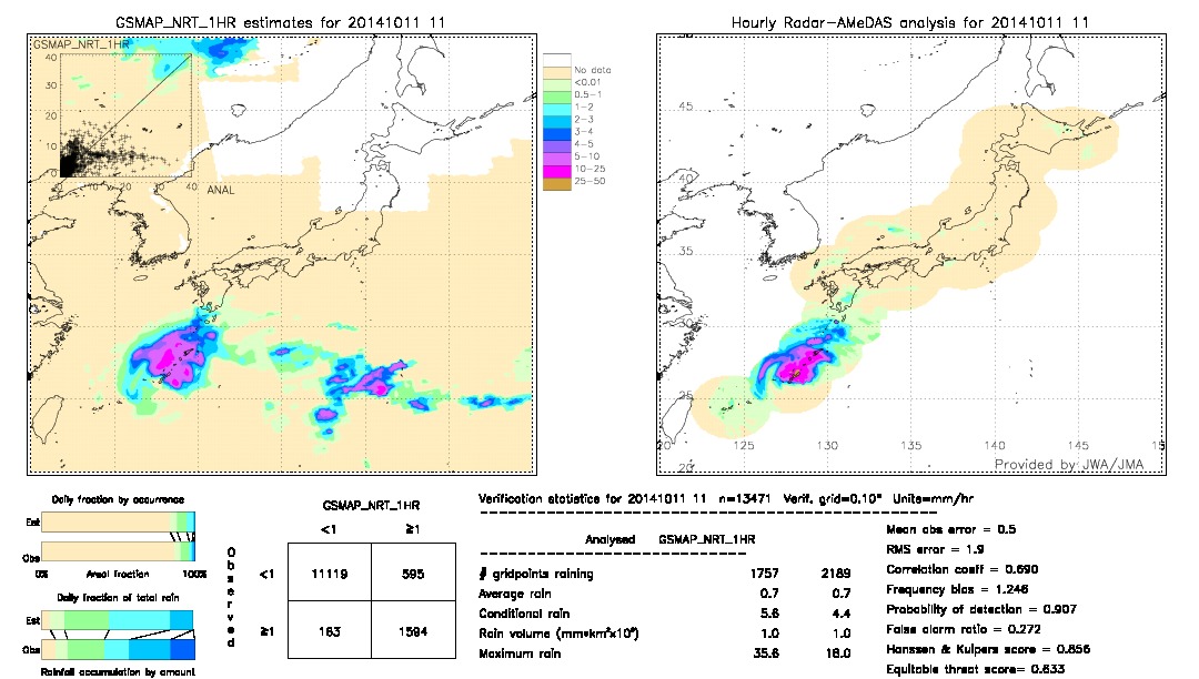 GSMaP NRT validation image.  2014/10/11 11 