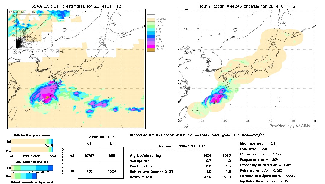 GSMaP NRT validation image.  2014/10/11 12 