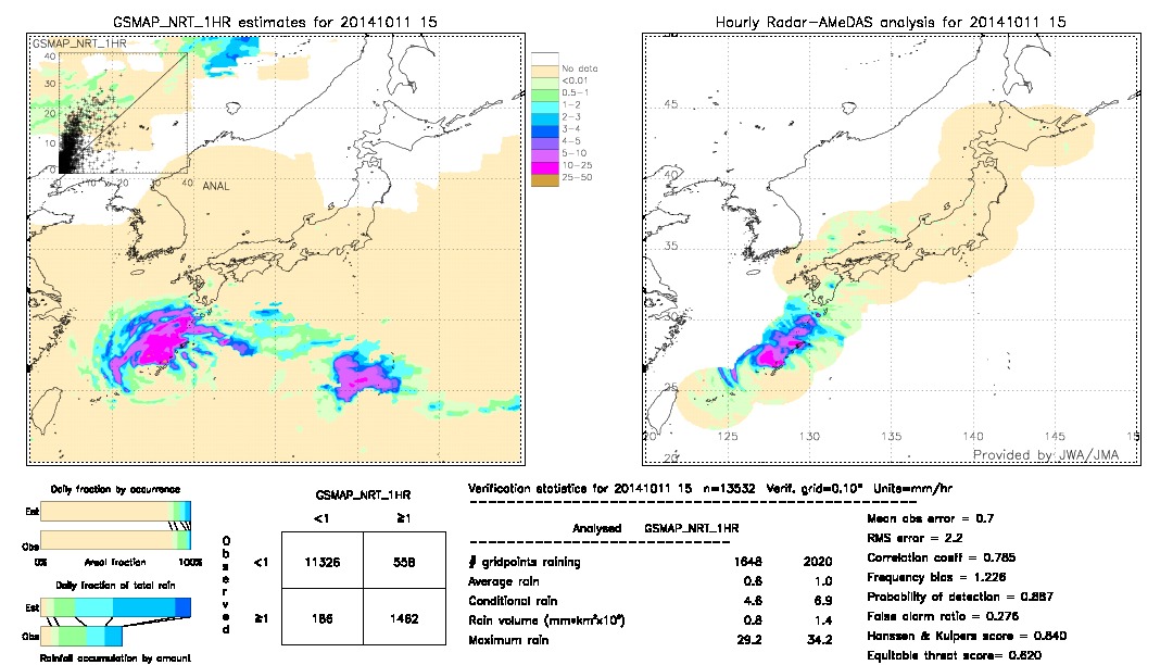 GSMaP NRT validation image.  2014/10/11 15 