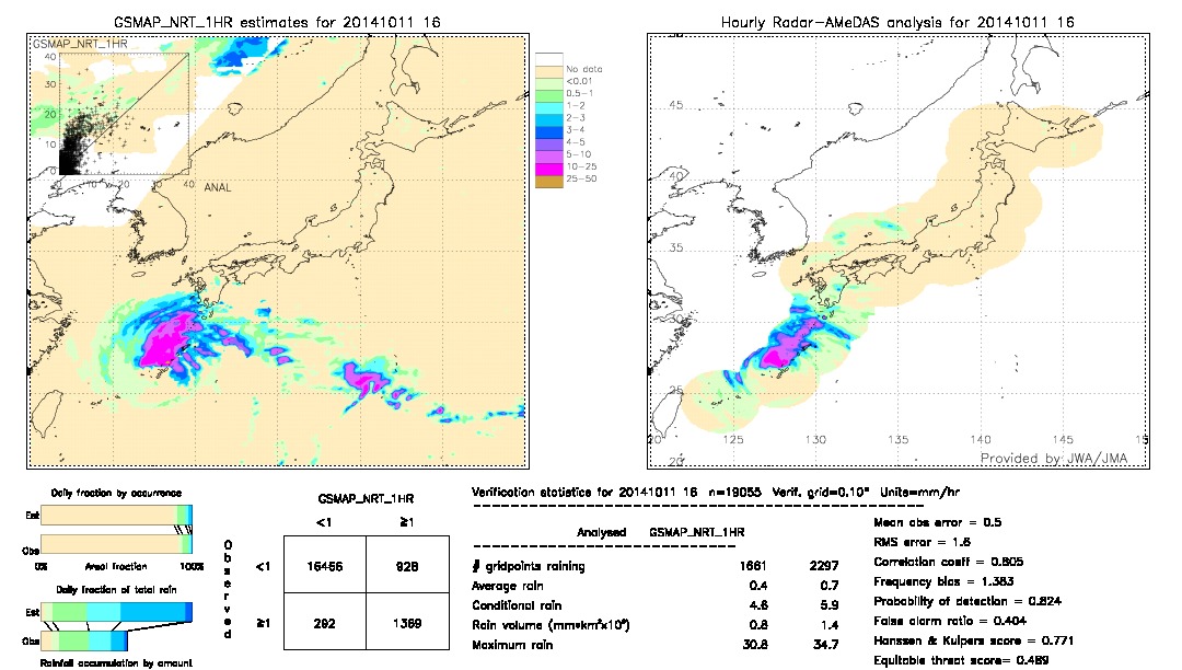 GSMaP NRT validation image.  2014/10/11 16 