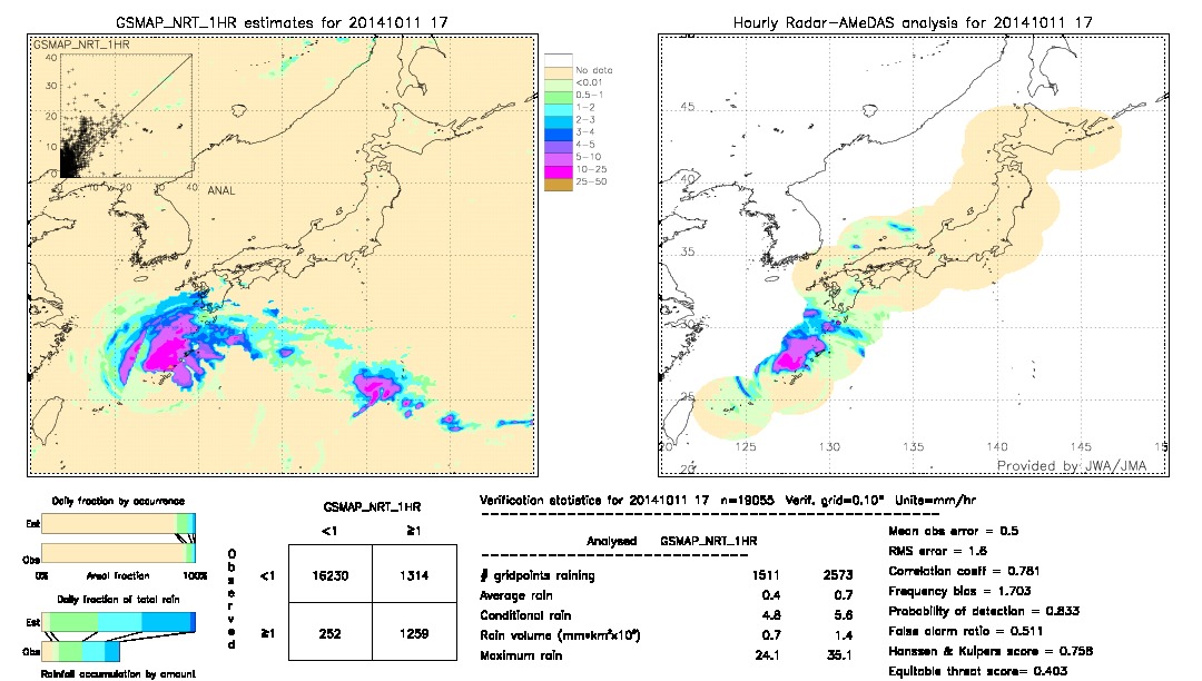 GSMaP NRT validation image.  2014/10/11 17 