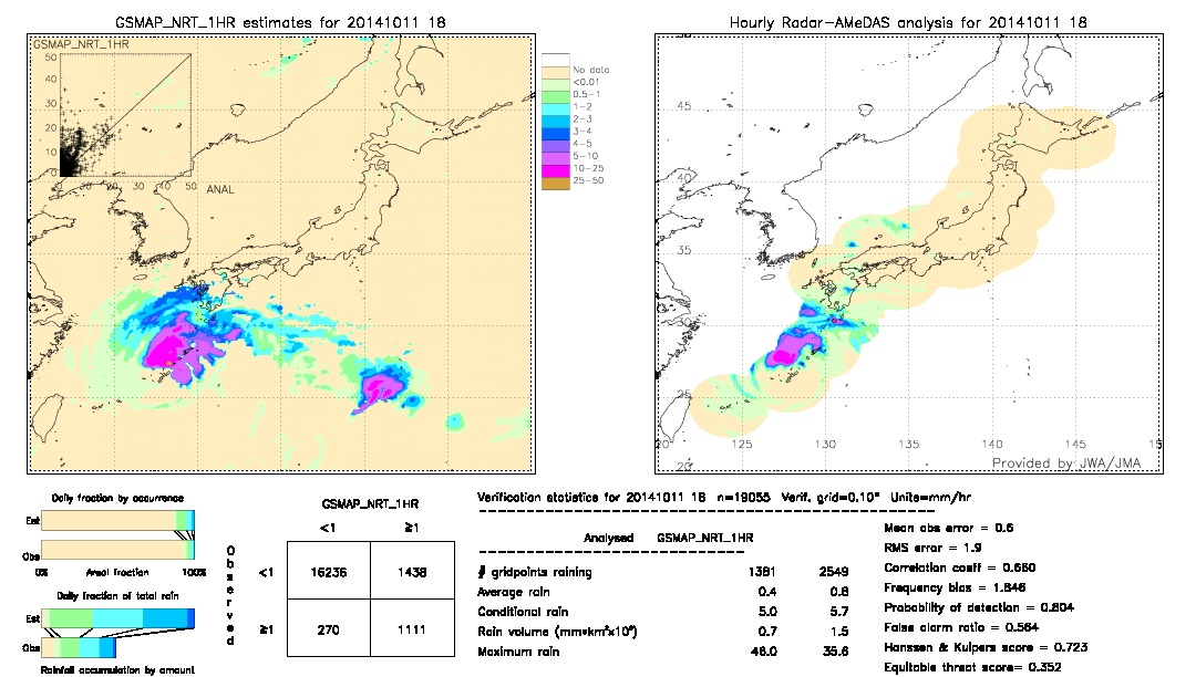 GSMaP NRT validation image.  2014/10/11 18 