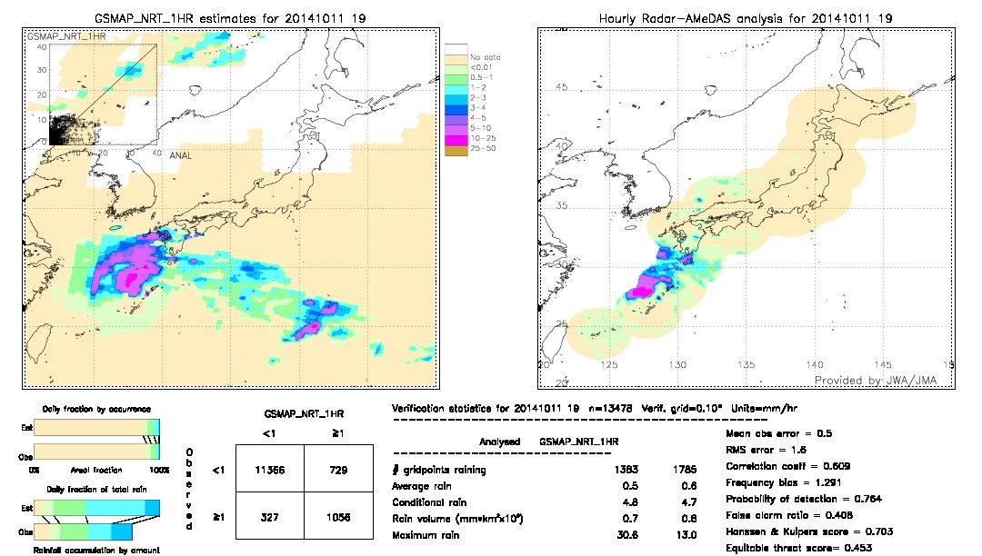 GSMaP NRT validation image.  2014/10/11 19 