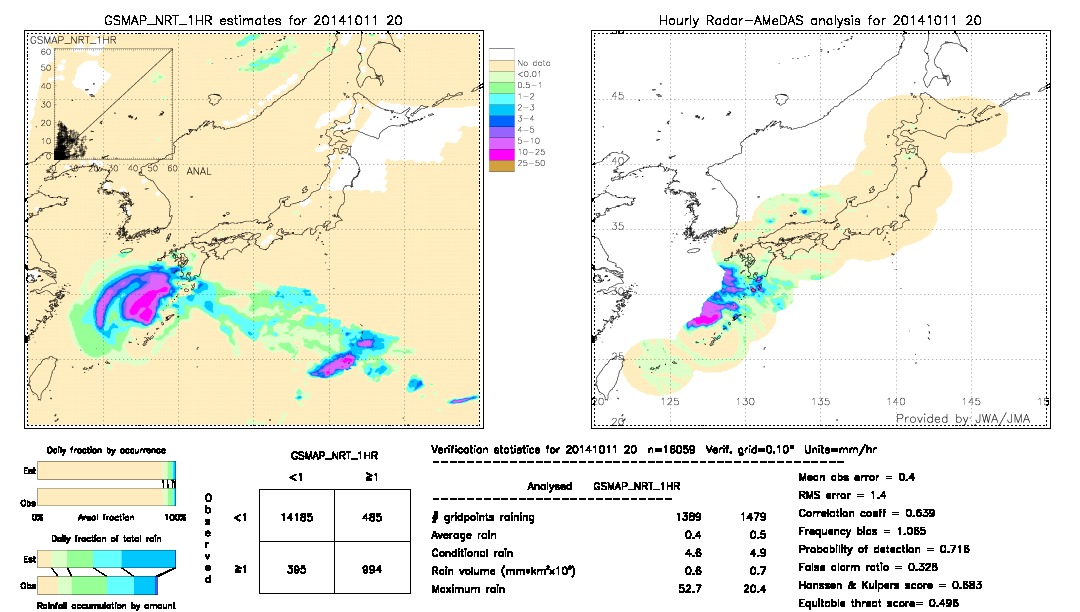 GSMaP NRT validation image.  2014/10/11 20 