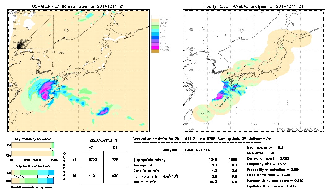 GSMaP NRT validation image.  2014/10/11 21 