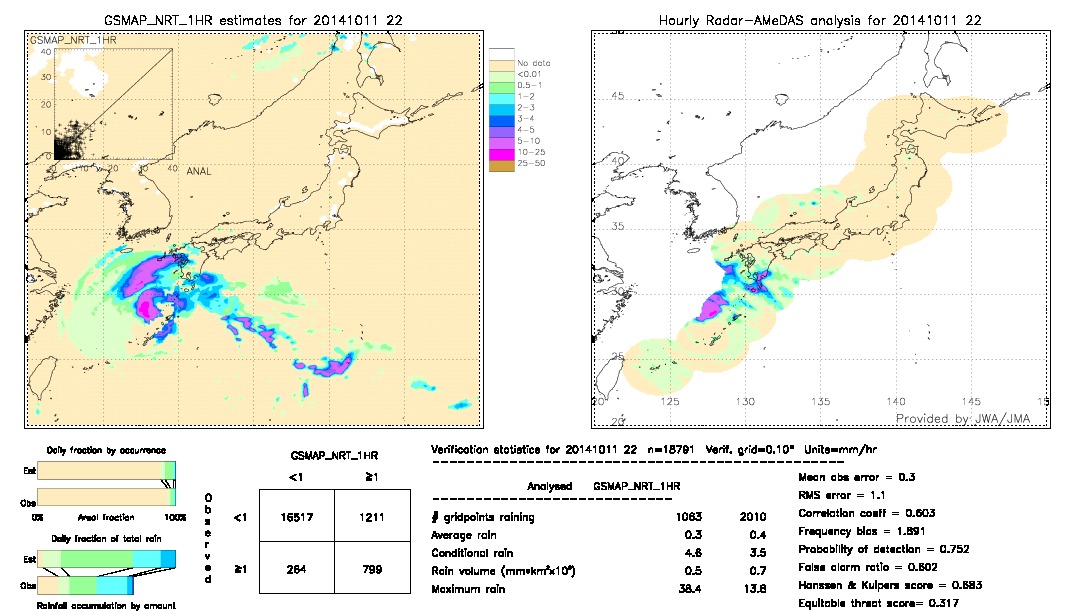 GSMaP NRT validation image.  2014/10/11 22 