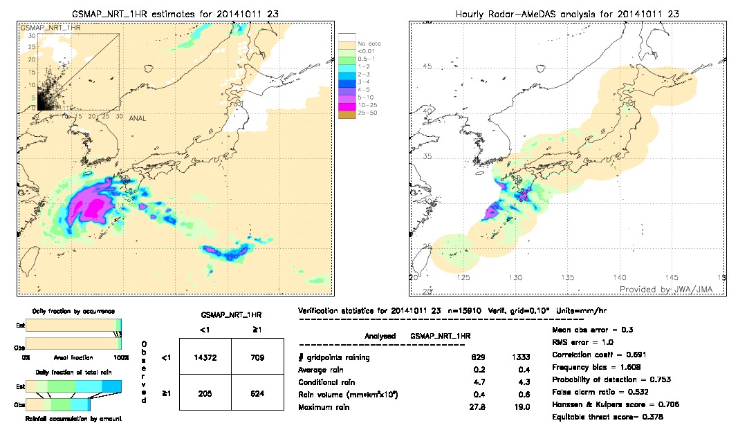 GSMaP NRT validation image.  2014/10/11 23 