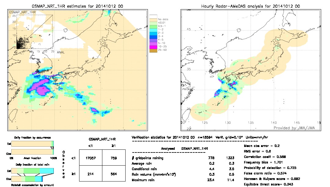 GSMaP NRT validation image.  2014/10/12 00 