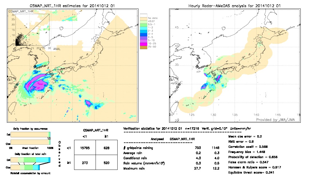 GSMaP NRT validation image.  2014/10/12 01 