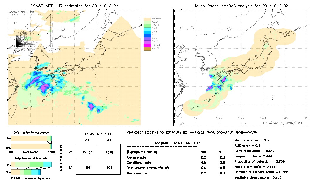 GSMaP NRT validation image.  2014/10/12 02 