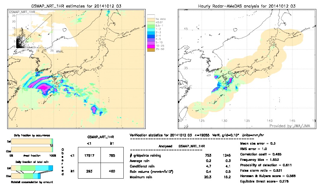 GSMaP NRT validation image.  2014/10/12 03 