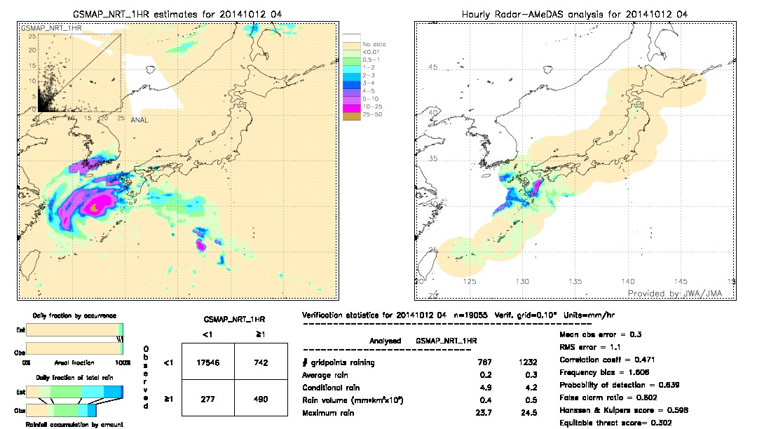 GSMaP NRT validation image.  2014/10/12 04 