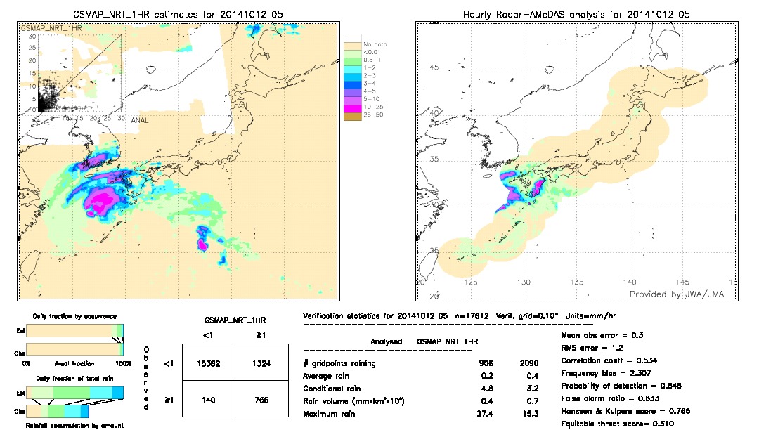 GSMaP NRT validation image.  2014/10/12 05 