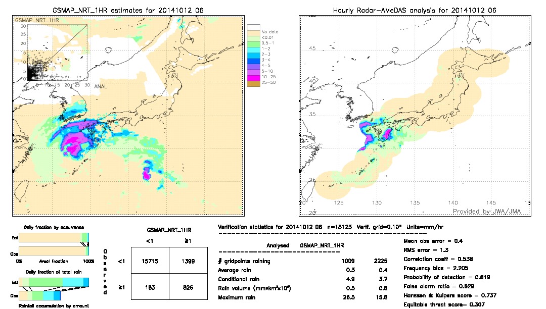 GSMaP NRT validation image.  2014/10/12 06 