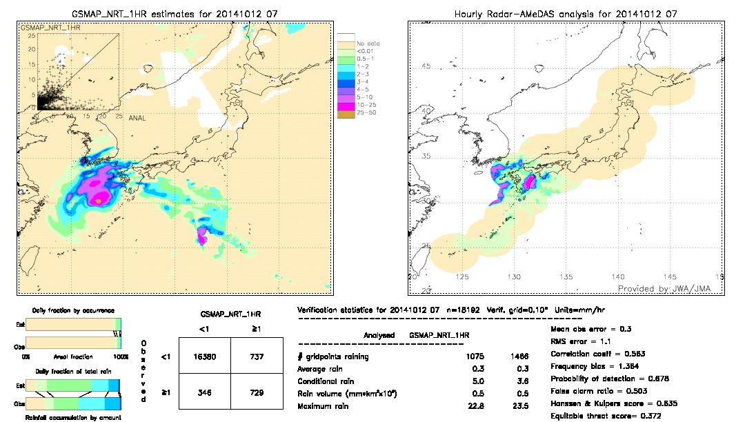 GSMaP NRT validation image.  2014/10/12 07 