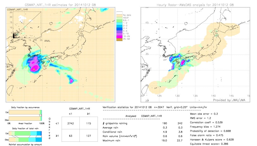 GSMaP NRT validation image.  2014/10/12 08 