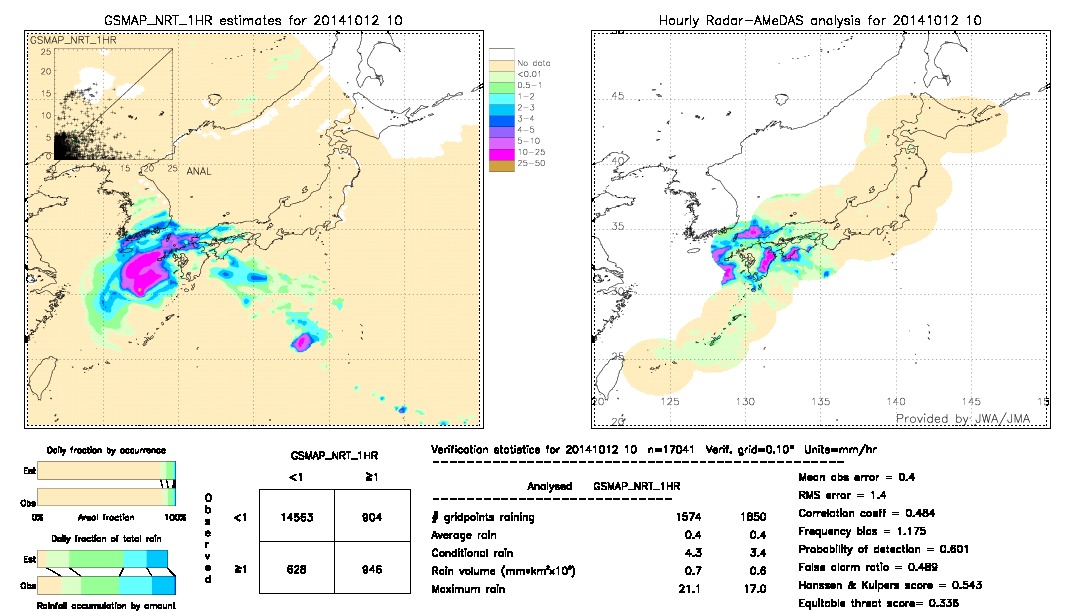 GSMaP NRT validation image.  2014/10/12 10 