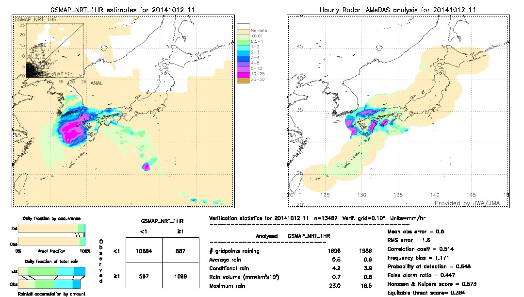 GSMaP NRT validation image.  2014/10/12 11 