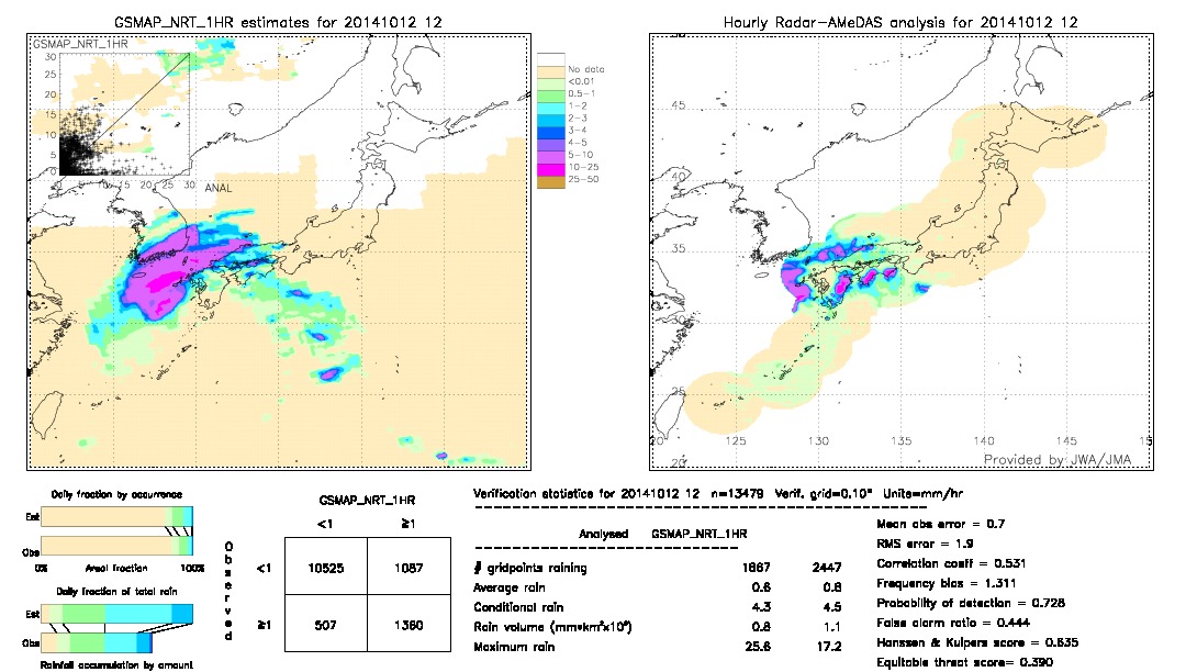 GSMaP NRT validation image.  2014/10/12 12 