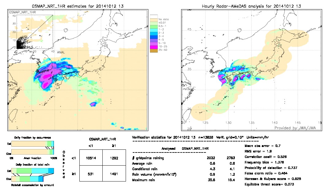 GSMaP NRT validation image.  2014/10/12 13 