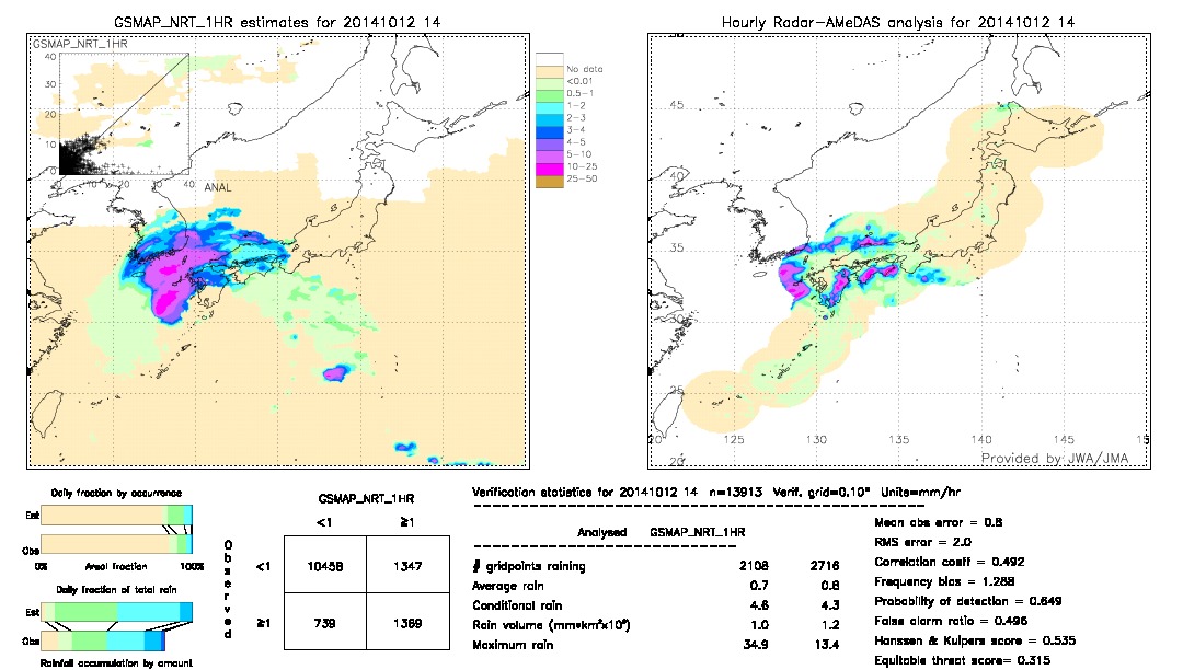 GSMaP NRT validation image.  2014/10/12 14 