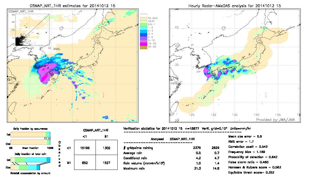 GSMaP NRT validation image.  2014/10/12 15 