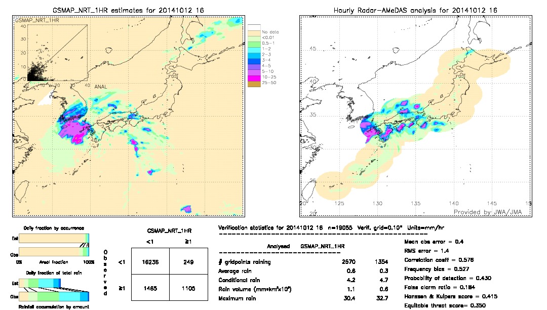 GSMaP NRT validation image.  2014/10/12 16 