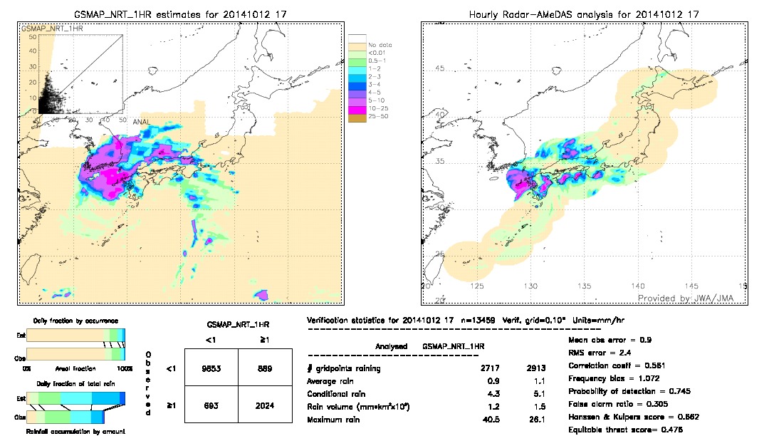 GSMaP NRT validation image.  2014/10/12 17 